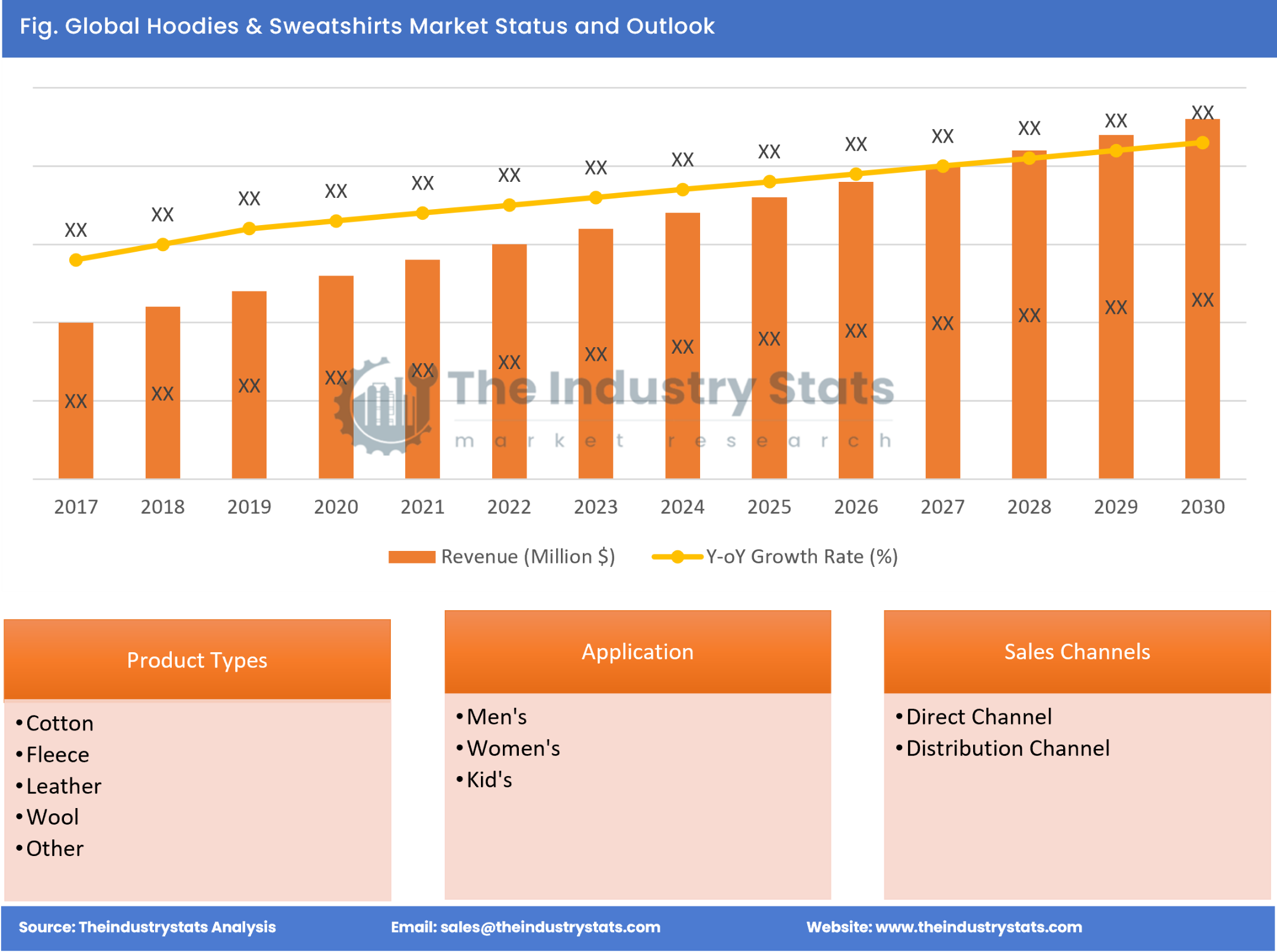 Hoodies & Sweatshirts Status & Outlook